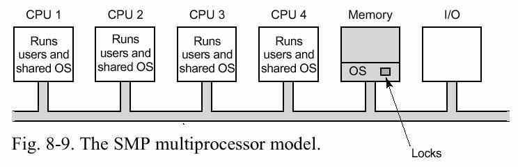 taulukkoprosessori: monta erikoistunutta ALUa vektorisuoritin: vektorikonekäskyt, vektorirekisterit MISD: Multiple Instruction - Single Data Ei mielekäs MIMD: Multiple Instruction - Multiple Data