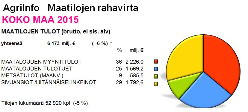 20 % maan