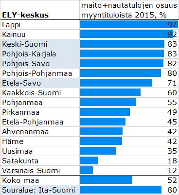 Itä-Suomessa Suomen