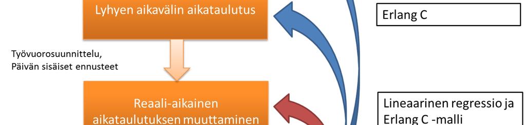 ennustetarkkuus ei absoluuttisesti kuvasta sen soveltuvuutta käyttöön? Kolassa (2008) arvostelee niin ikään voimakkaasti eri yritysten tai toimialojen ennustarkkuuksien vertailua keskenään.