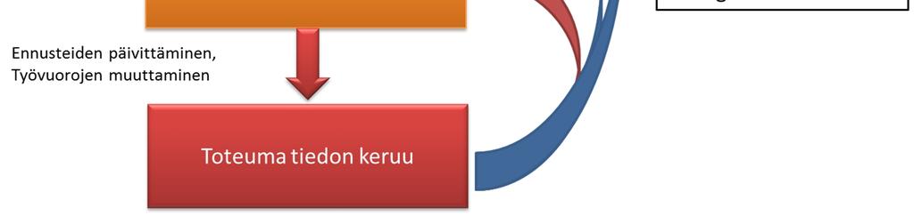 Hän myös korostaa ennustetilanteiden ainutlaatuisuutta. Jokainen ennustetilanne vaati omanlaisen mallinsa. McCarthy et al. (2008, s.22-23) esittävät kuitenkin täysin eriävän mielipiteen.