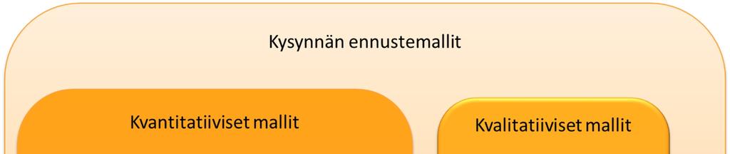 9 ja on suunnaton määrä, käsitellään tässä työssä metodeja, joiden käyttö on tämän työn laajuuteen ja käyttötarkoitukseen lähtökohtaisesti sopivia.