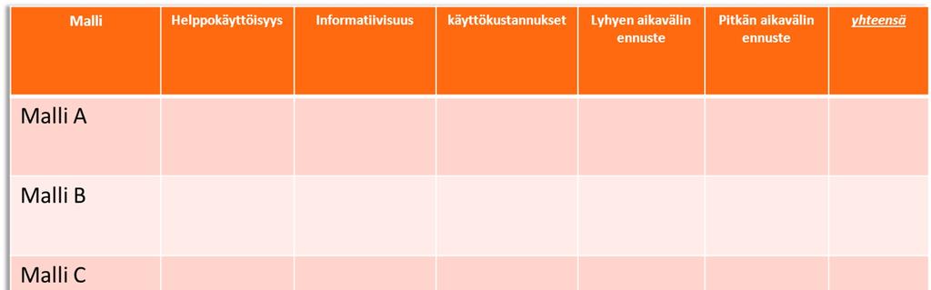 32 Suhteellisen hyödyn lisäksi on myös tarkasteltava ennustemallista muita mahdollisesti saatavia hyötyjä.