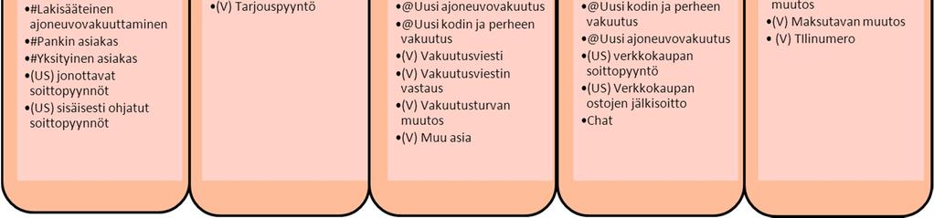 Tämä on muodostanut tilanteen, jossa selkeä kuva kuhunkin työkokonaisuuteen liittyvistä työtehtävistä puuttuu.