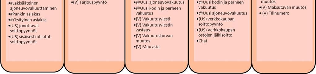 Tämä on muodostanut tilanteen, jossa selkeä kuva kuhunkin työkokonaisuuteen liittyvistä työtehtävistä puuttuu.