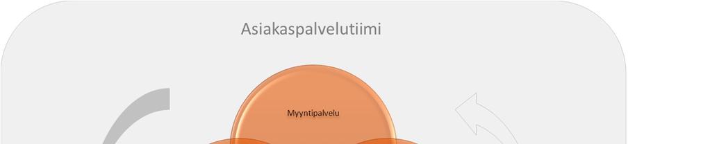 74 rostaa on tiettyyn työtehtävään pyrittävä aina löytämään työn luonteelle sopiva henkilö.