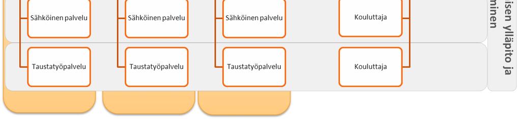 Tämä johtuu valtavasta päivittäisestä volyymista, jota on hallittava koko osaston tasolla, jotta palveluaste kyetään pitämään riittävän korkealla.