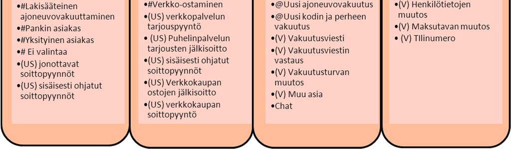 Nämä moduulit toimivat myös kokonaisuuksina, joille lasketaan seuraavassa luvussa Holt-Winters-mallin mukaiset ennusteet ja resurssitarpeet.