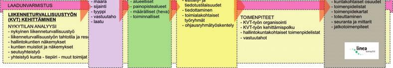 Liikenneympäristön parannustoimenpiteiden suunnittelun ja turvallisten ratkaisujen toteutuksen päävastuu on Tiehallinnolla ja kunnan teknisellä toimella.