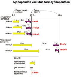 48 Vaalan liikenneturvallisuussuunnitelma 2009 LIIKENNEYMPÄRISTÖN YLEISIÄ PARANTAMISKEINOJA KAINUUN ALUEELLA Esimerkkikohde tästä suunnitelmasta: Hirvieläinkannan merkittävä vähentäminen koko