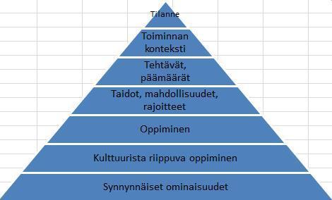 Ihmisten käytöstä voidaan arvioida kahdella eri tavalla: toimintaskenaarioilla ja käyttöskenaarioilla. Ihmiset toimivat suunnitelman tai tilanteen mukaan.