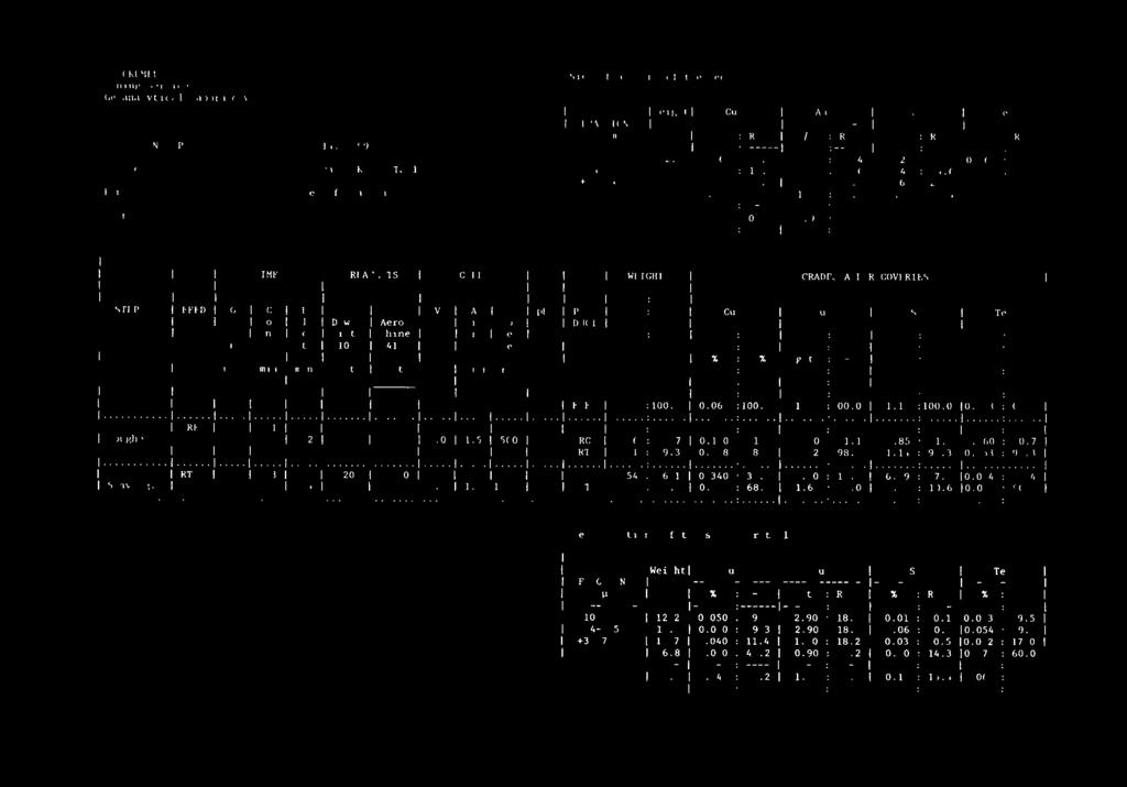 7 0.60.6 3.20. 2.85 I./ 08060 8 8 98.4.92 III.g.4 98. t t I gi 20 20 'r(: 54 6. 0 30.2 6.00 : 8 0.59 : 47. u /4. Il 82/ 0 68.2.65 : 80.0 0.). 0.6 0 : 0,m T IL0r of Ihe (.