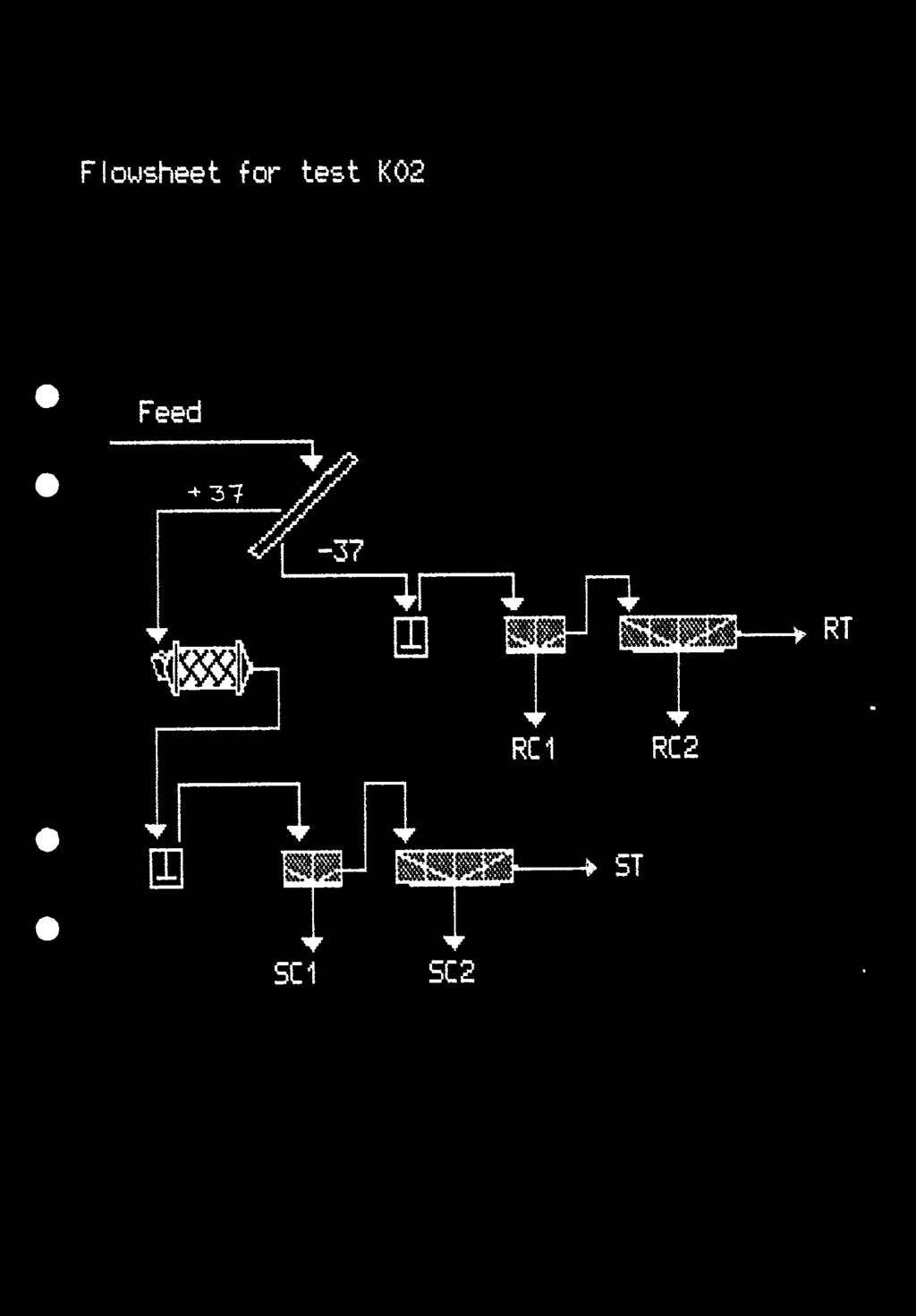 F Iowsheet for test K02 Feed /r''.