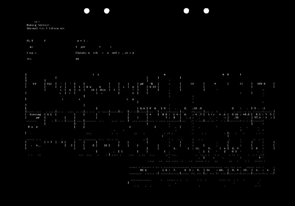 froth phine r e DUCT n d t 20 348A e d min min min g/t g/t /min rpm g CP py MEL OTHERS % : R-% 4/0 % : R-% % 8.4 FEED 597 :00.0 0.2 :00.0.75 :00.0 0.28 :00.0 97.8 :00.0 Sieving -37 gm ORE +37 820 : 5.