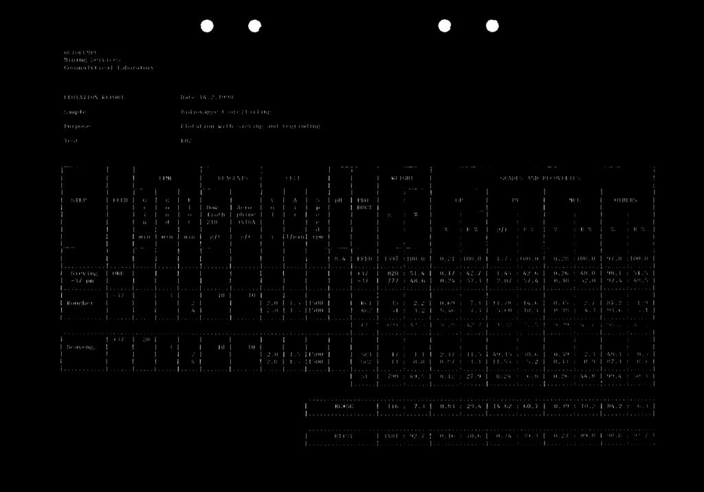 2 :.9 RC2 5 : 3.2 0.46 : 7.3 5.60 : 0.3 0.38 : 4.3 93.6 : 3. RT 69 : 43.3 0.20 : 42.7.32 : 32.5 0.29 : 45.0 98.2 : 43.4 +37 I 20 Scaveng, I I I 3 I 0 0 I I 2 I I I 2.0.5 I500 SC 7 :. 2.7 :.5 49.