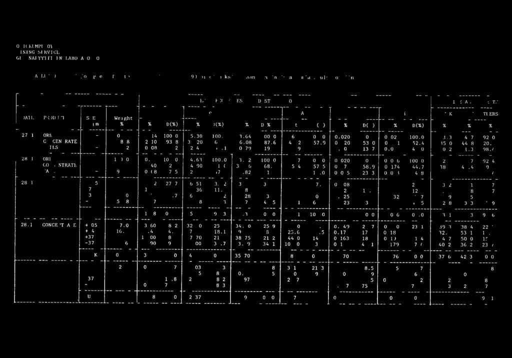 oulotempi, OT MINNG DI-sVi( GEOANATYNEN TAWRATORIO 5..0Ko, d 'I',ii vi,i,ri 27.,ja28.. 990 pi oismuk4., D:mtp!ja ja akautooia souaookkii9. GRAD5, REGOVERII, D AND D ;VI'l< UTION5 minera, GOWITNT5 DA.