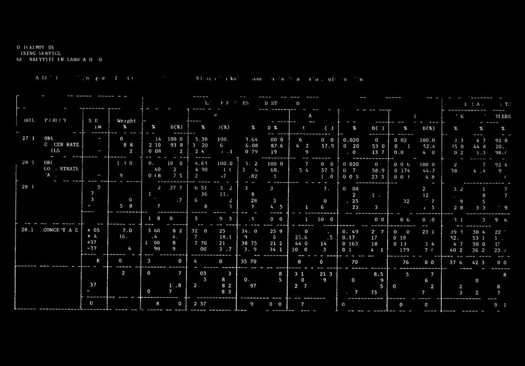 oulotempi, OT MINNG DI-sVi( GEOANATYNEN TAWRATORIO 5..0Ko, d 'I',ii vi,i,ri 27.,ja28.. 990 pi oismuk4., D:mtp!ja ja akautooia souaookkii9. GRAD5, REGOVERII, D AND D ;VI'l< UTION5 minera, GOWITNT5 DA.