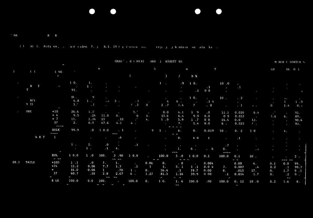 8 0.2.4 98.4 28. ORE +05 26.6.2 27.7 6.5 33.2 3.83 30.0 4. 7.9 0.008. 0.026 26.4.2 5. 9.7 +74 9.5.24.0 6.36.6 4.85 3.6 6.4 9.9 0.022 0.9 0.033 2.3 3.6 6.8 89.7 +37..0.34 3.7 6.0 8.2 4.28 3.9 5.9 0.7 0.