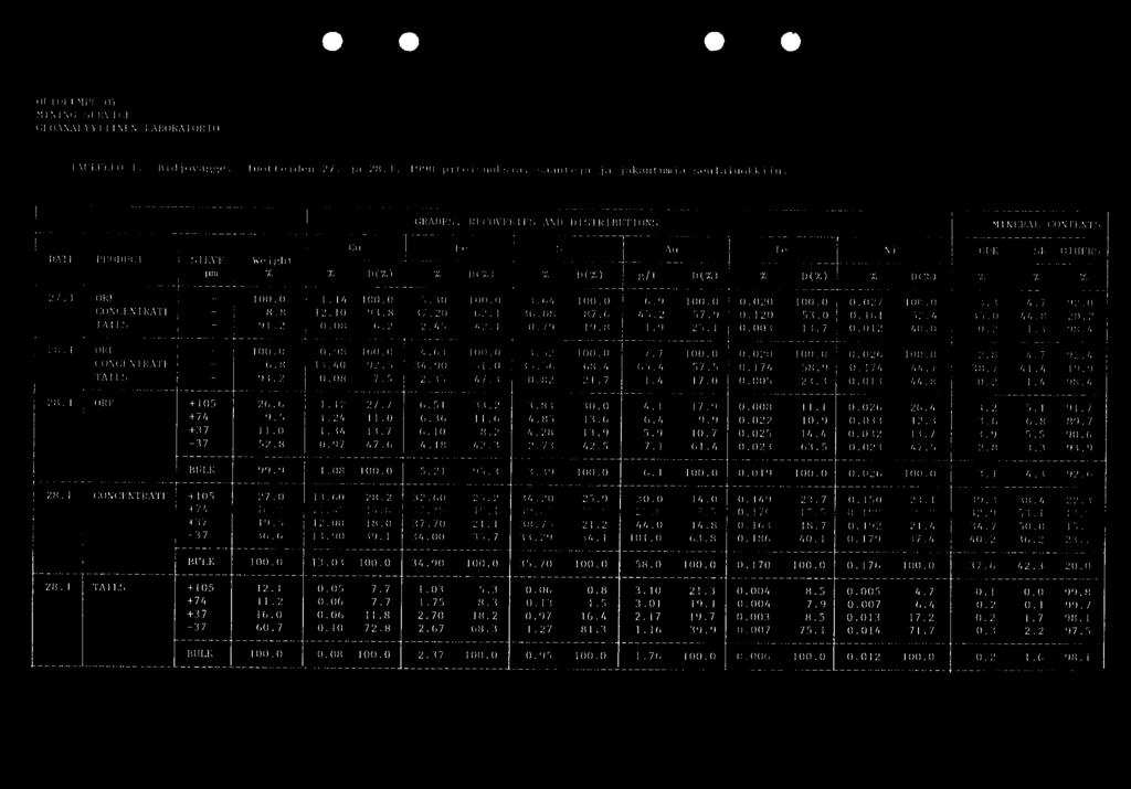 concentrate +05 27.0 3.60 28.2 32.60 25.2 34.20 25.9 30.0 4.0 0,49 23.7 0.50 23. 39.3 38.4 22.3 +74 6,9.40 4.8 7.30 25,f, 7.5 0.76 7.5 0.!),('?.? 32.9 53. +37 9.5 2.00 8.0 37.70 2. 38.75 2.2 44.0 4.8 0.