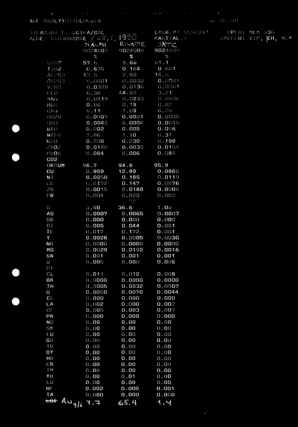 ,..- XRL-ANALYY50LOKSTA 2.02.9 TILAAJA: P. SOTKA/GAL ALUE: 00JOVAGGE /cz2',, ISSC ALMt P_IL"ZtE 9024007 9024008 LASK.P: 55342 KARTTAL.: 9024009 OPTH: MLM 336 JAKELU: VIP, ETL, MLM 502 5-7.6 9.88 6.