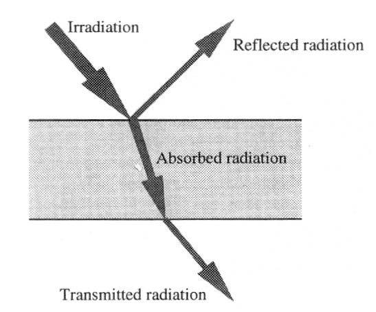 3) Termodynaamiset ominaisuudet määrittelevät sen, kuinka paljon energiaa tarvitaan, että materiaalissa saadaan aikaan faasimuutos.