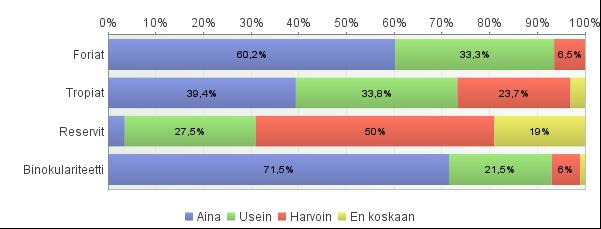 KUVIO 9.