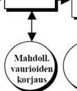 hinnoissa merkittäviä muutoksia,