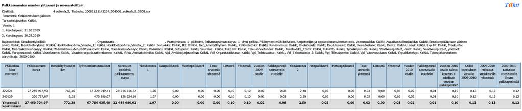 Esimerkki Palkkasummien