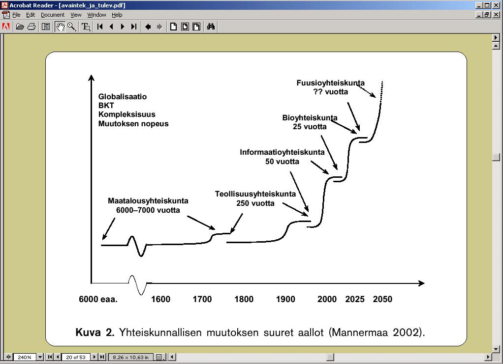 trendeistä Tulevaisuusammatteja: 1. Keinoelinten suunnittelija 2. Tekoälyn konsultti 3. Bioelektroniikan suunnittelija 4. Bioinformaatikko 5. Hypekonsultti 6. Kyberluokittelija 7.