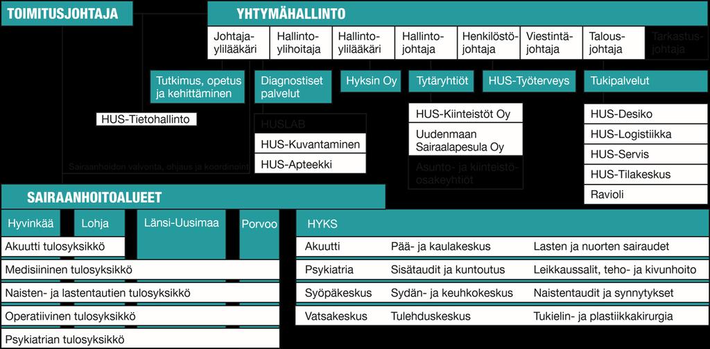 30 Taulukko 7: