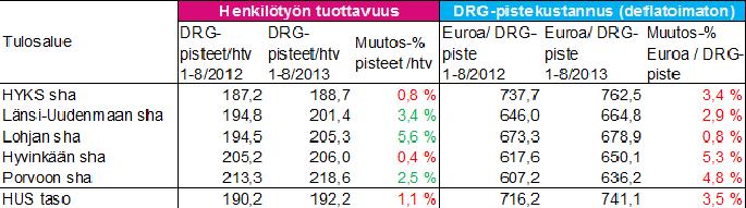 HELSINGIN KAUPUNKI OSAVUOSIKATSAUS 6 (11) Talous- ja suunnittelukeskus 3.10.