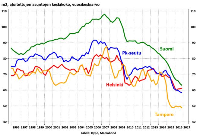 Asuntomarkkinoiden tulpat ja tulppaanit Asuntomarkkinat kukkivat kasvukaudella ja nyt talouden toipuessa kysyntä kohenee.