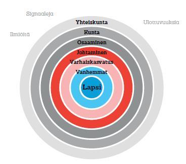 tehokkain strategia päiväkotilasten fyysisen aktiivisuuden lisäämiseen. (Mehtälä 2014; Ward ym. 2010.