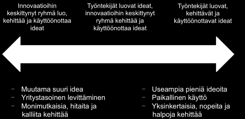 Keskitetyn ja hajautetun innovaation erot (mukaillen Moosa & Panurach 2008) Moosa ja Panurach (2008) jakavat innovaatiotoiminnan keskitettyinä ja hajautettuina toteutettaviin innovaatioihin, joista