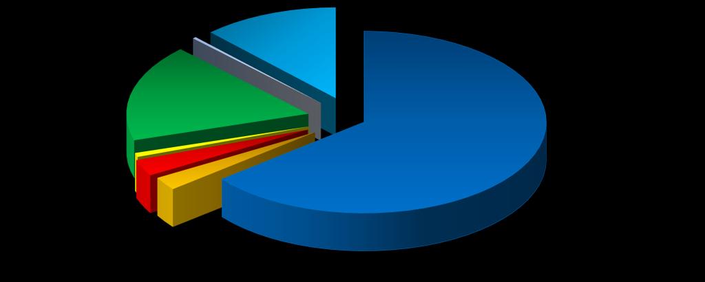 34 MMM; EKTR; 0,09 M ; 0 % MMM; EMR; 5,03 M ; 17 % Pohjois-Karjalan ELY-keskus, yritysrahoitus 2013 Tekes yritysrahoitus; 3,5 M ; 12 % Valmistelurahoitus; 0,21 M ; 1 % Kuljetustuki; 0,85 M ; 3 %