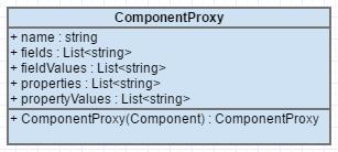 11 Lisäksi GameObjectProxy-luokan konstruktori hakee peliobjektin kaikki komponentit ja luo jokaisesta komponentista ComponentProxy-korvikeluokan. ComponentProxy-luokka on kuvan 5 mukainen. Kuva 5.