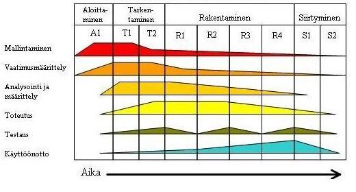 8 toimivista prosesseista, joista iteratiivisesti rakennetaan suurempi kokonaisuus.