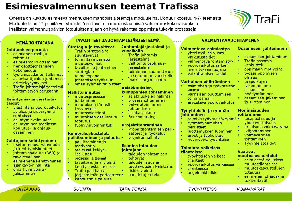 Johtamisen kehittämisohjelmaan on haluttu uusien toimintamallien lisäksi liittää kaikki ne virastossa olleet foorumit ja kehittämismahdollisuudet, jotka halutaan edelleen säilyttää.