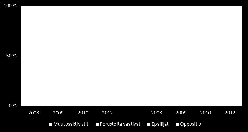 . Toista alaongelmaa ja Onko henkilöstön jaksamisesta huolehdittu muutoksessa riittävästi? tutkimus ei mittaa yhtä hyvin kuin varsinaista tutkimusongelmaa.