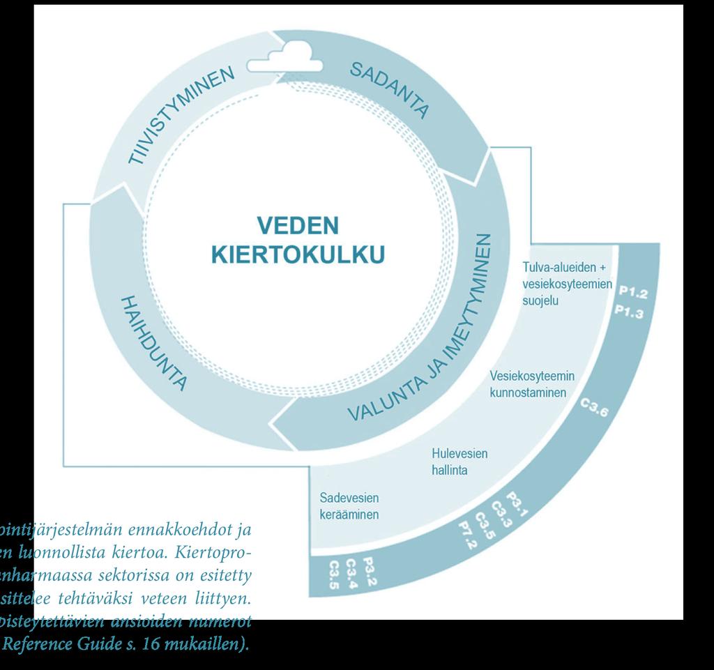 VESI