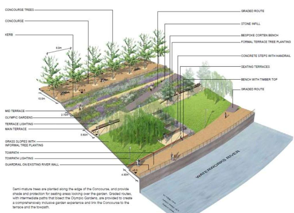 SOIL + VEGETATION This section requires proper soil management as a design element and construction priority.