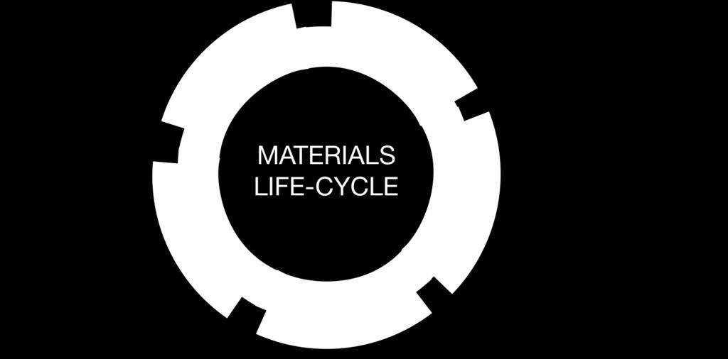 MATERIALS