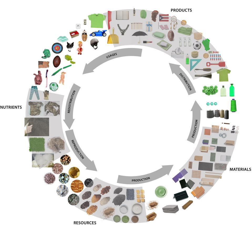 SUSTAINABILITY?