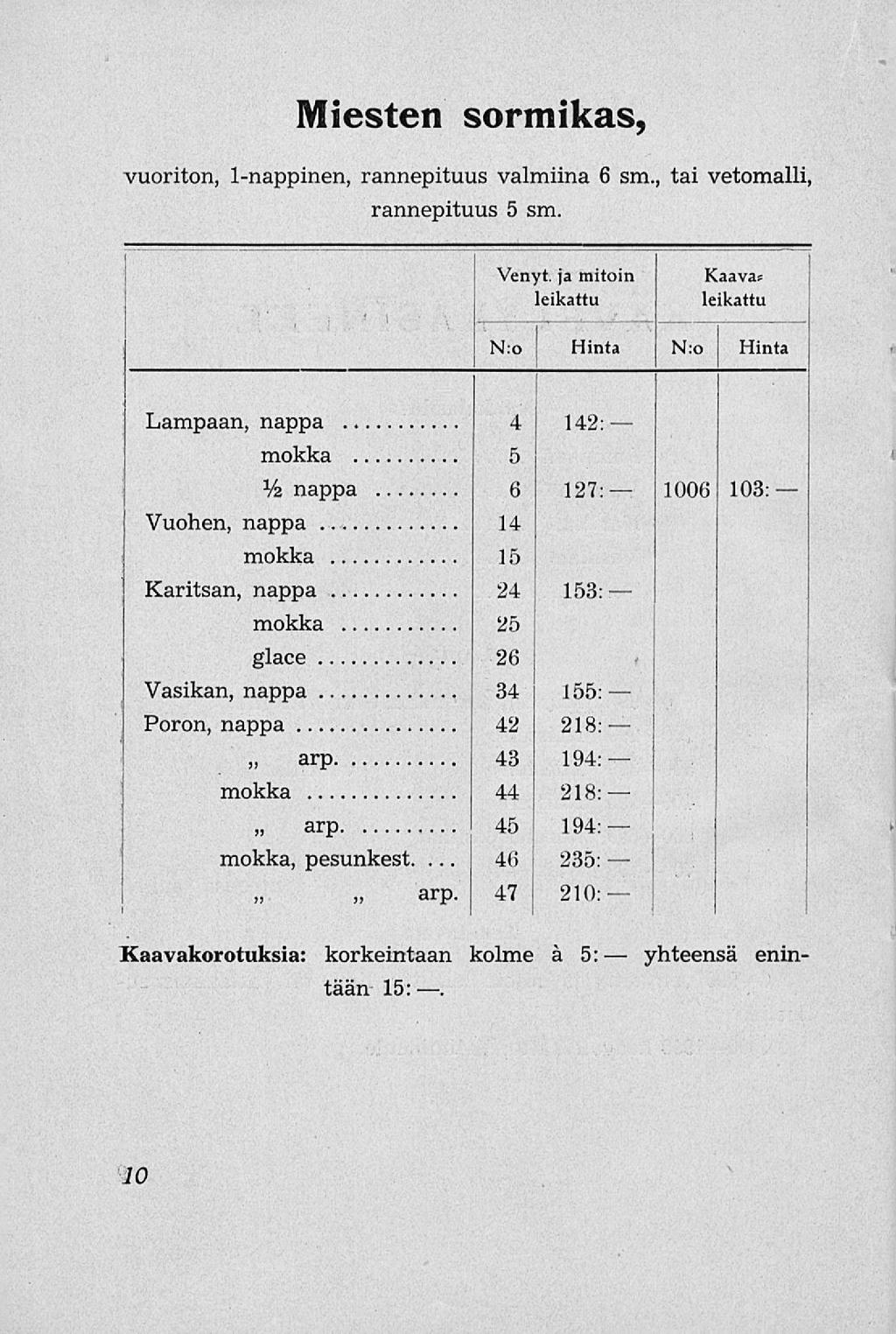 yhteensä Miesten sormikas, vuoriton, 1-nappinen, rannepituus valmiina 6 sm., tai vetomalli, rannepituus 5 sm.