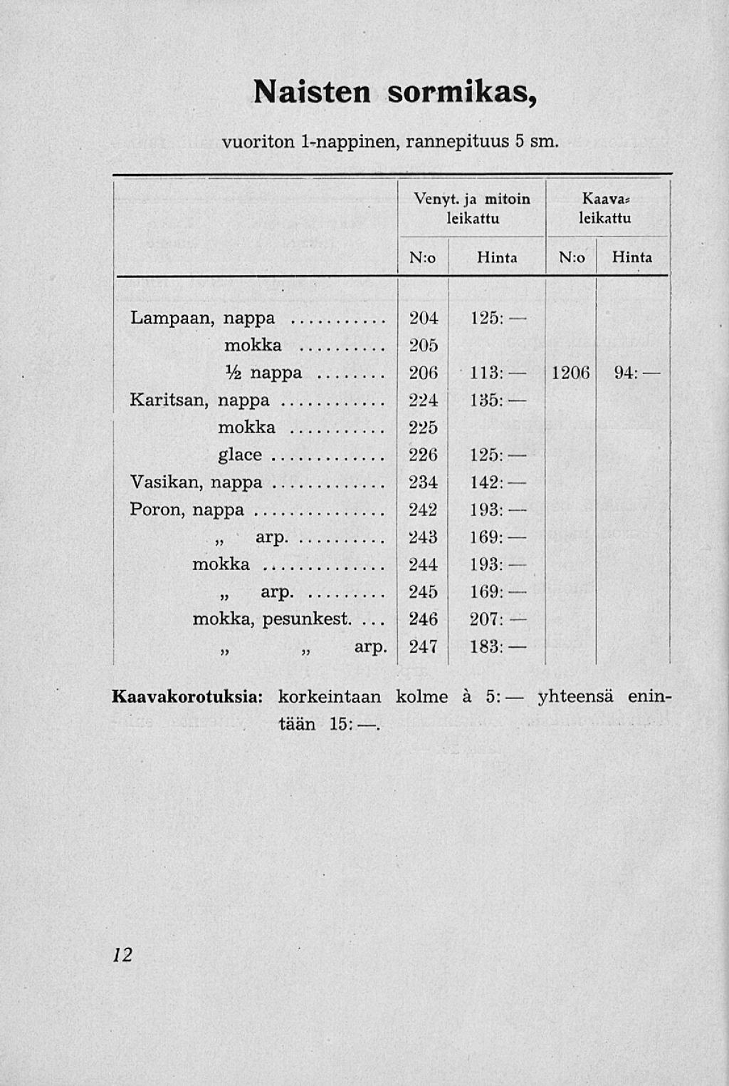 yhteensä Naisten sormikas, vuoriton 1-nappinen, rannepituus 5 sm.