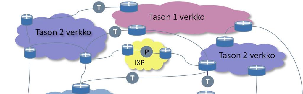 K. Kilkki Informaatioteknologian perusteet (2017) 216 palomuuri voi valvoa vain kauttansa kulkevaa liikennettä. Hyväkään palomuuri ei anna täydellistä suojaa millekään tietoverkolle.