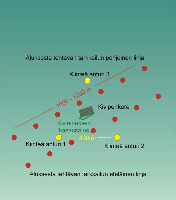 44 monikeilakaikuluotain, ääniluotain ja videokamerat (taulukko 5.4 ja taulukko 5.5). Tutkimusalue ulottui sivusuunnassa vähintään 10 metriä suunnitellun kivipenkereen alueen ulkopuolelle.