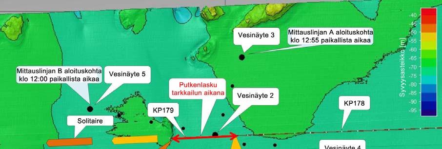 53 metrin pituinen (kuva 5.14, taulukko 5.13). Heikentyvien sääolosuhteiden takia mittaukset tehtiin mittauslinjoilla vain kerran.