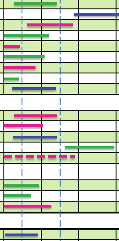 Planprojekten 2017-20 DELGENERALPLANER Start 2017 2018 2019 2020 Färdig Ansvarsperson Konsult G 18 Delgeneralplan för Eriksnäs (S) 2010 2018 KJa, EHa G 19 Gemensam generalplan för Östersundom (S)
