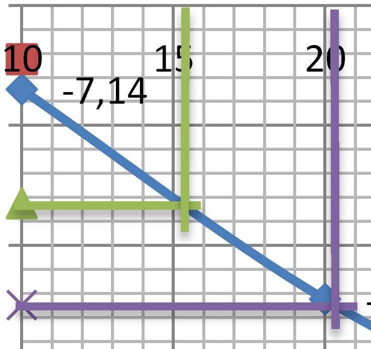 47-7,00-7,20 Aika (min) 10 15 20 25 30 35 40 45 50 55 60-7,14-7,40-7,60-7,80 b*calc -7,49-7,74-8,00-7,95-8,20 400 g/l(laimennettu), 0.4-0.6 Zr (2. koe) -8,14-8,28-8,40 Kuvaaja 3.